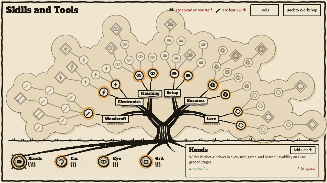 The skill tree, carved as a tree with six limbs